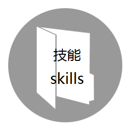 技能